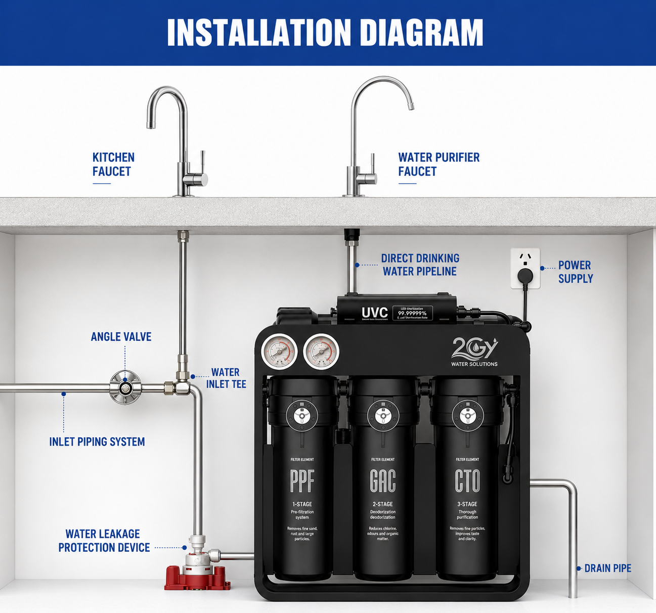 2GY OEM Electric 600GPD 6-Stage Tankless RO Water Purifier Self-Cleaning System
