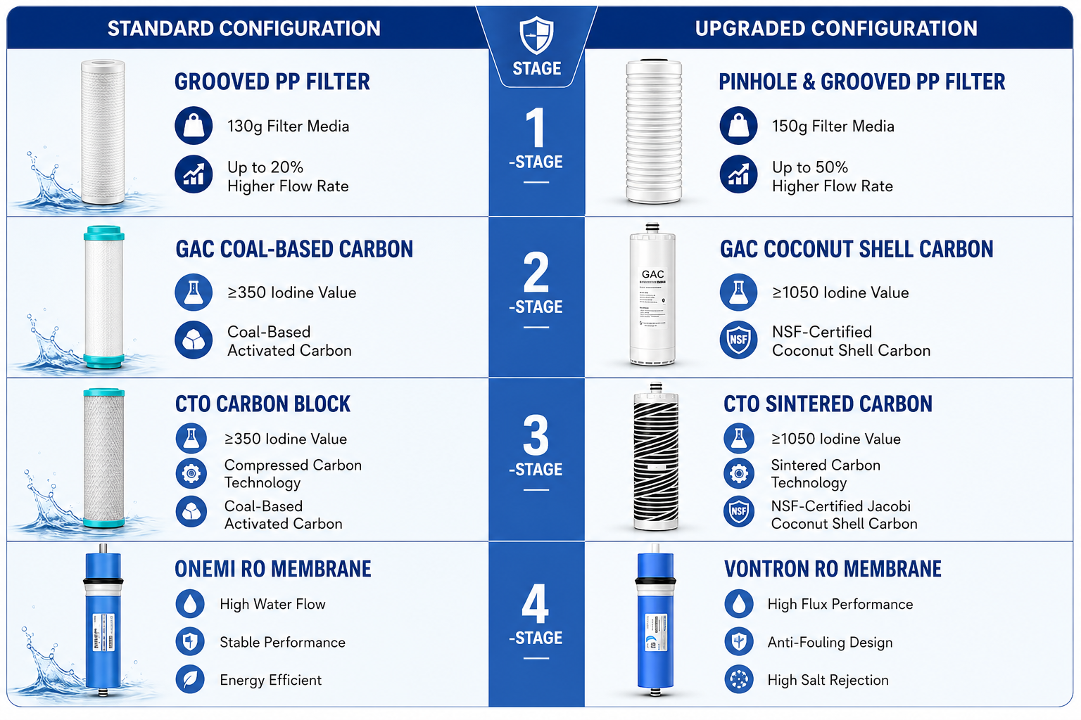 2GY OEM Electric 600GPD 6-Stage Tankless RO Water Purifier Self-Cleaning System