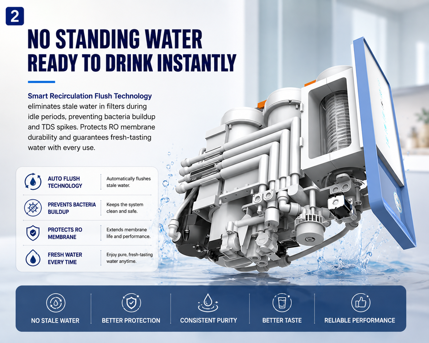 2GY Water Solutions Premium Reverse Osmosis Water Purifier