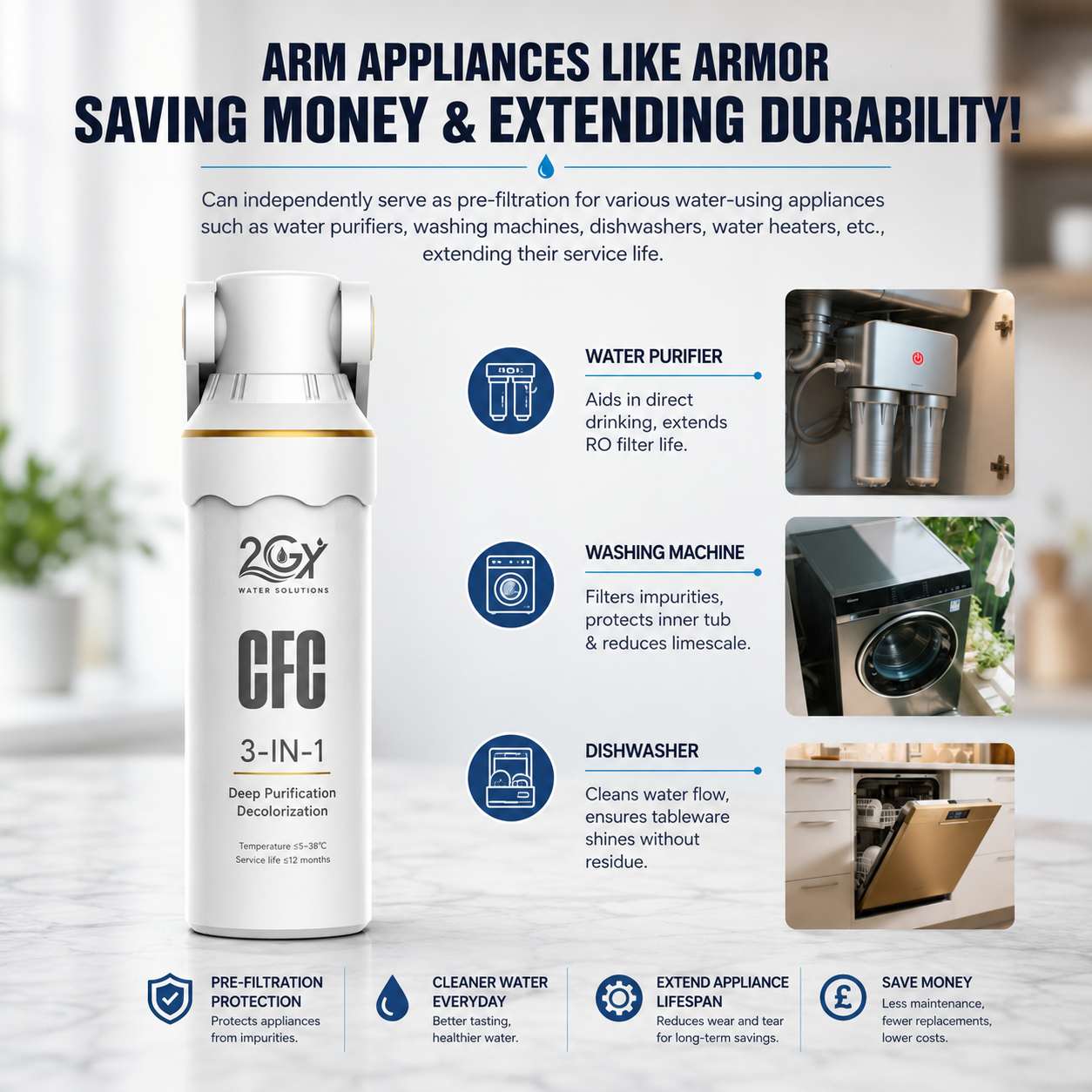 2GY Water Solutions 3-in-1 Composite Filter Cartridge
