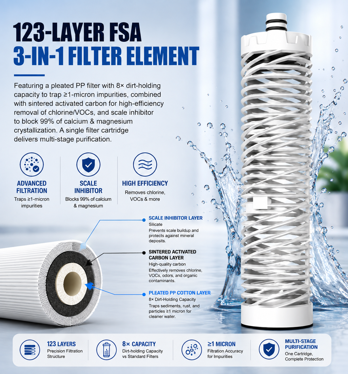 2GY Water Solutions Premium Reverse Osmosis Water Purifier