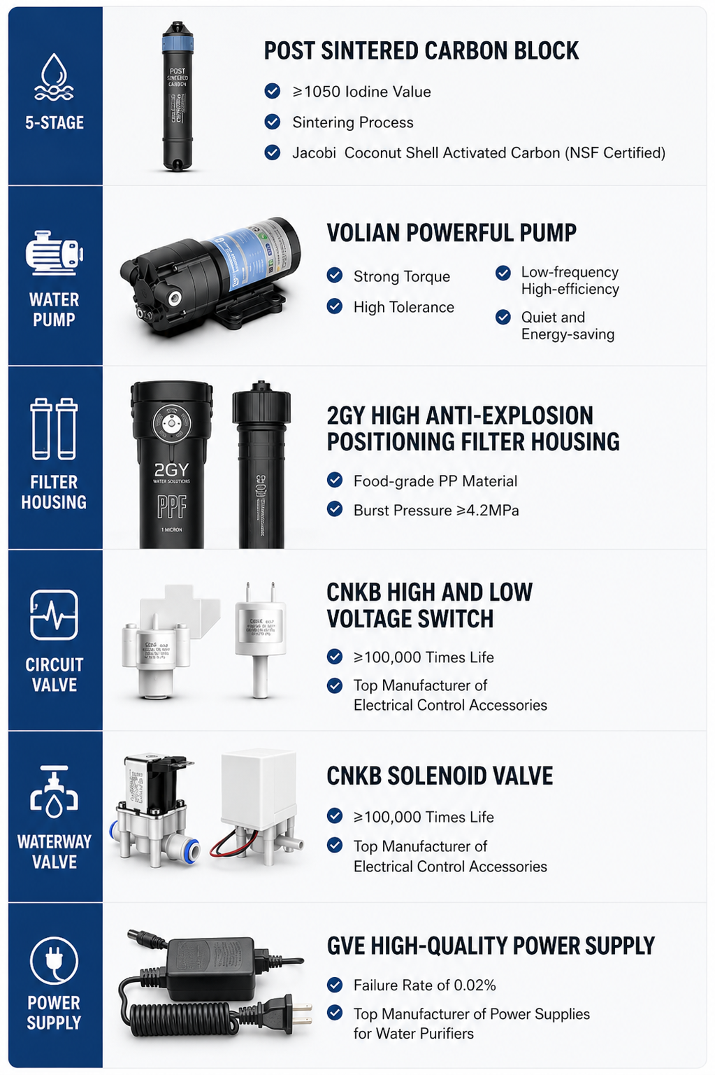 2GY OEM Electric 600GPD 6-Stage Tankless RO Water Purifier Self-Cleaning System