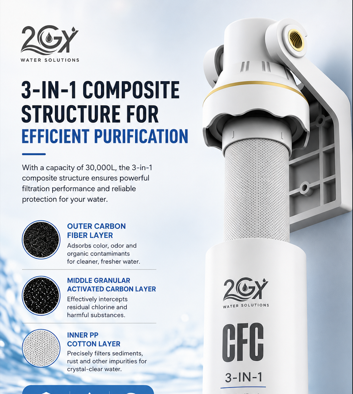 2GY Water Solutions 3-in-1 Composite Filter Cartridge