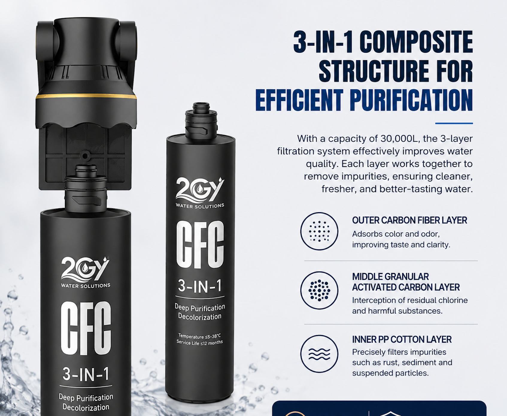 2GY Water Solutions 3-in-1 Composite Filter Cartridge