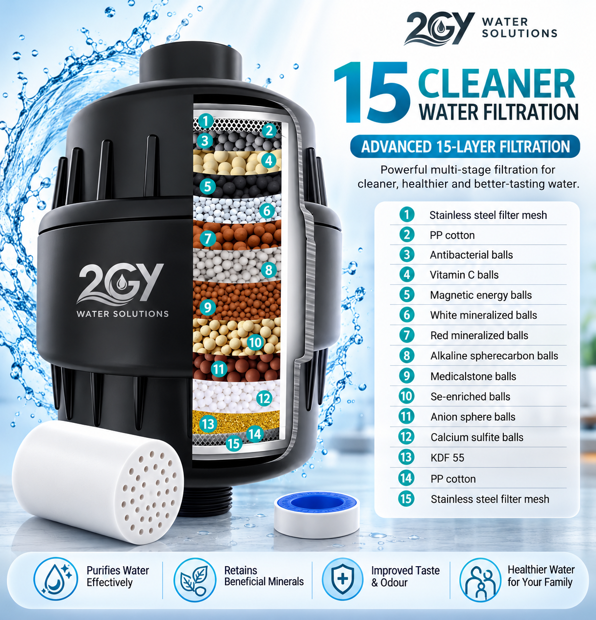 10/15/20-Stage Shower Filter – Cleaner Water for Your Skin & Hair