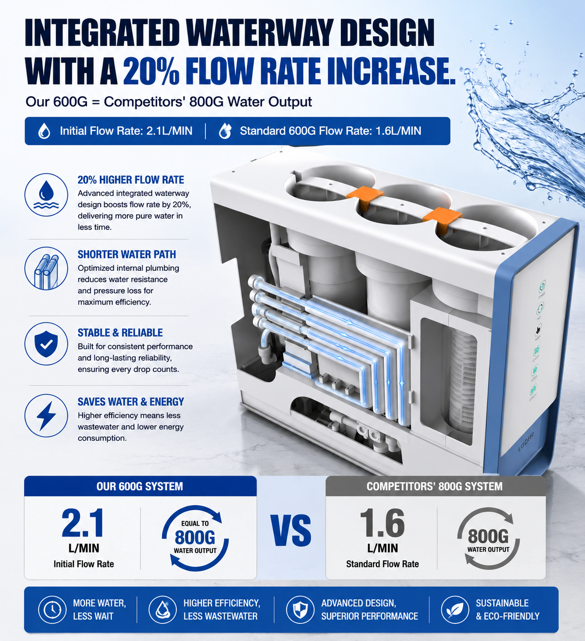 2GY Water Solutions Premium Reverse Osmosis Water Purifier