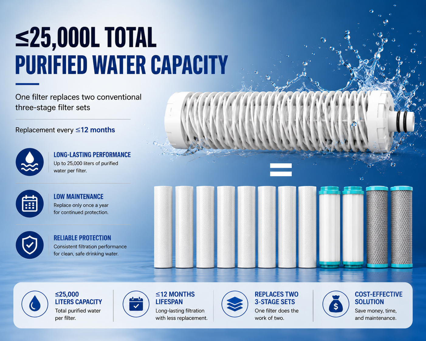 2GY Water Solutions Premium Reverse Osmosis Water Purifier