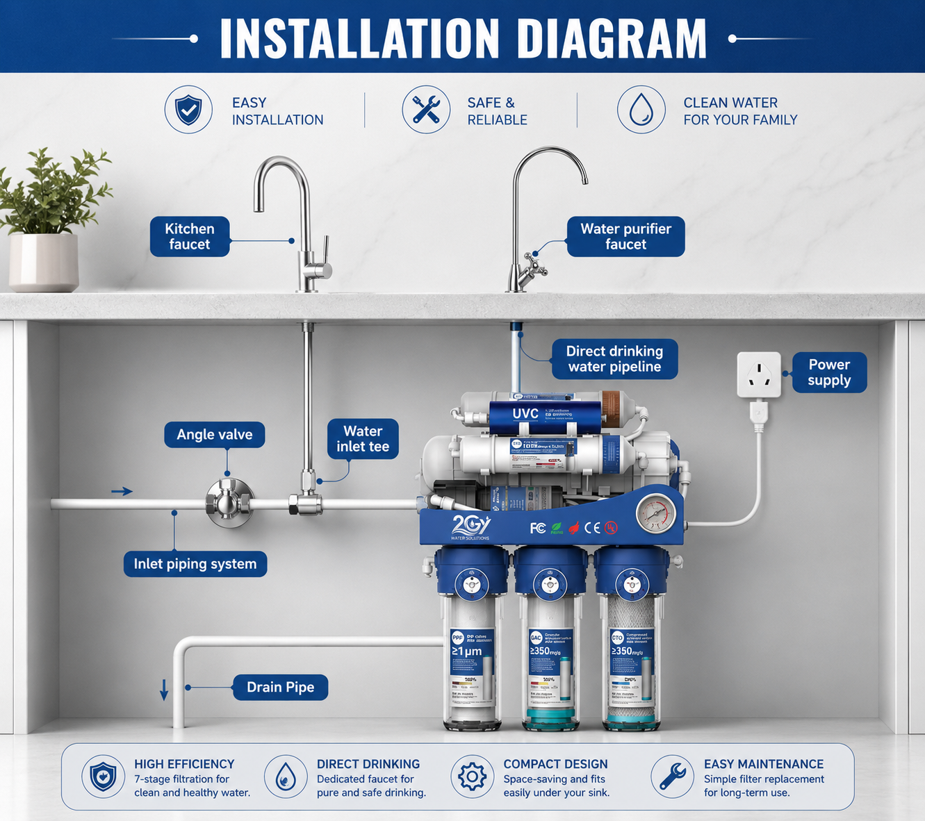 2GY 6-Stage Alkaline UF Water Filtration System